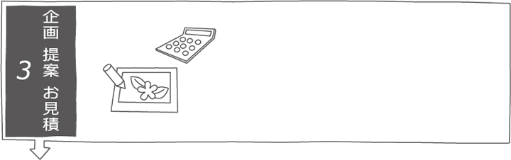 3.企画 提案 お見積り
