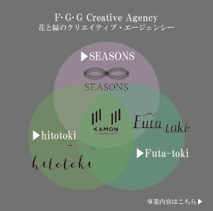 事業相関図