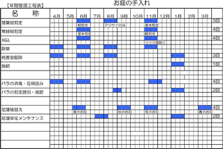 年間管理