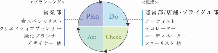 PDCA Cycle