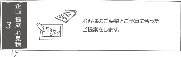 3.企画 提案 お見積り